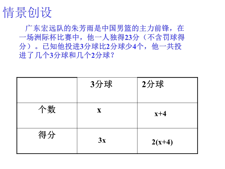 432用方程解决问题.ppt_第2页