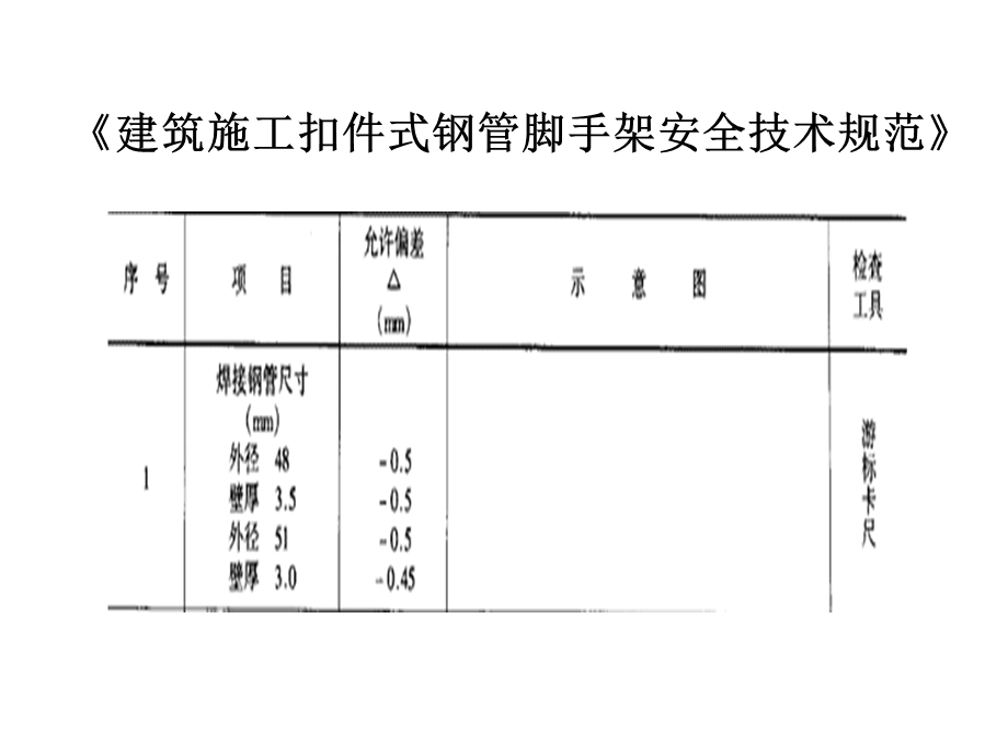 脚手架碗扣式钢管脚手架技术规范及计算.ppt_第2页