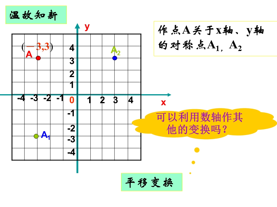 43坐标平面内图形的轴对称和平移2.ppt_第3页