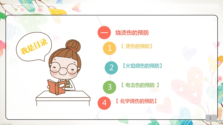 烧烫伤预防与急救.ppt_第3页