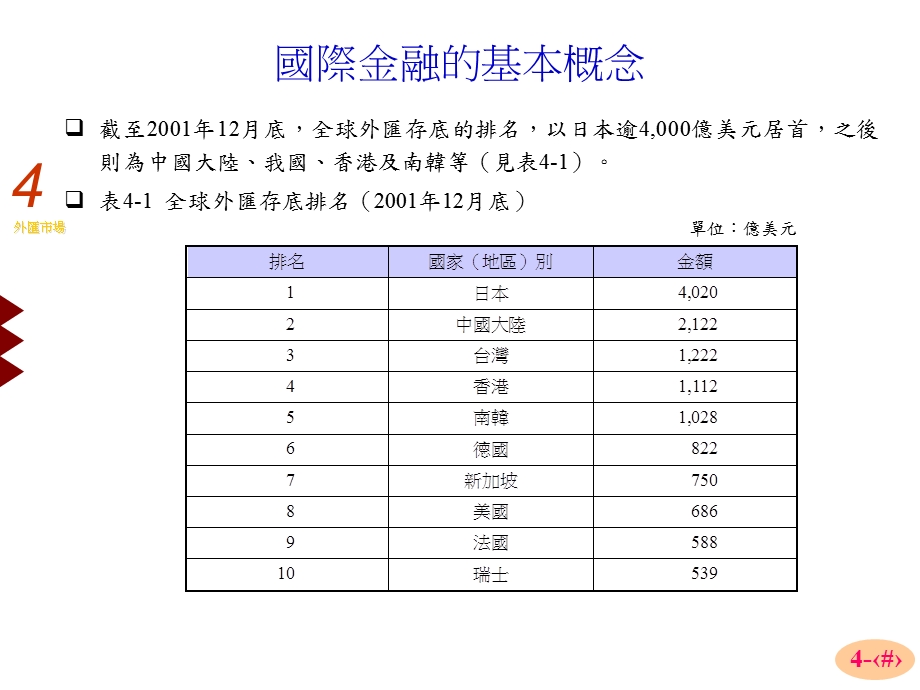 大学课件外汇市场国际金融的基本概念.ppt_第2页