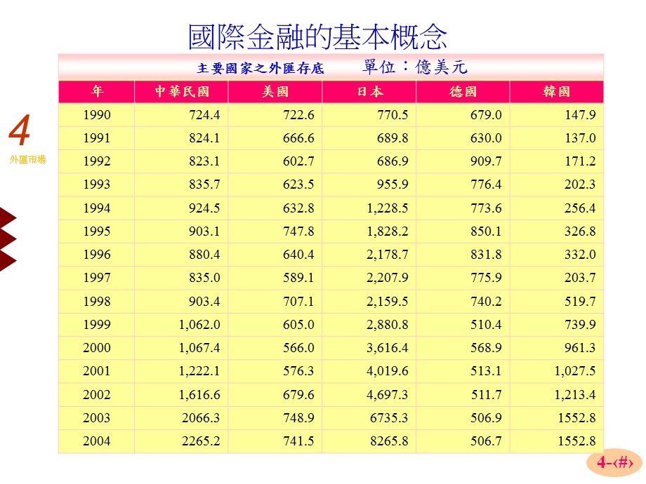 大学课件外汇市场国际金融的基本概念.ppt_第3页