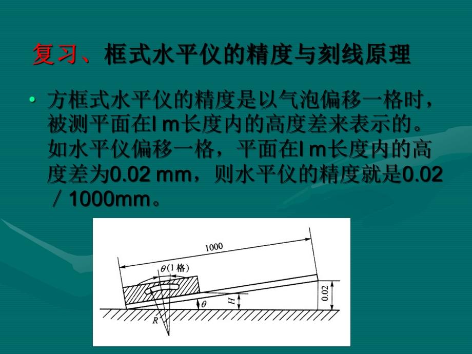 框式水平仪测量作图法和计算方法.pptx_第2页