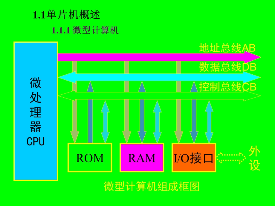 大学课件单片机与开发环境.ppt_第2页