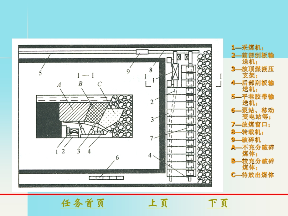 煤矿开采学课件第一篇采煤方法第七章放顶煤采煤法.ppt_第2页