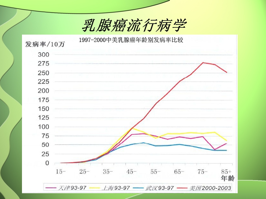 肱骨在不同位置上的受力.ppt_第3页