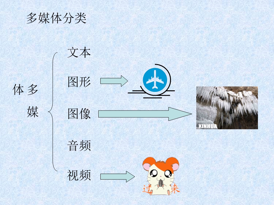 大学课件数字多媒体.ppt_第2页