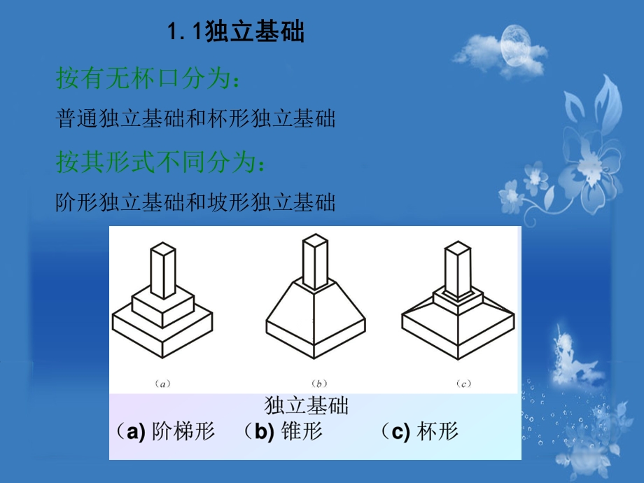 普通独立基础钢筋工程量计算.ppt_第3页