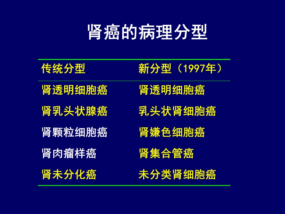 肾细胞癌诊治指南3.ppt_第3页