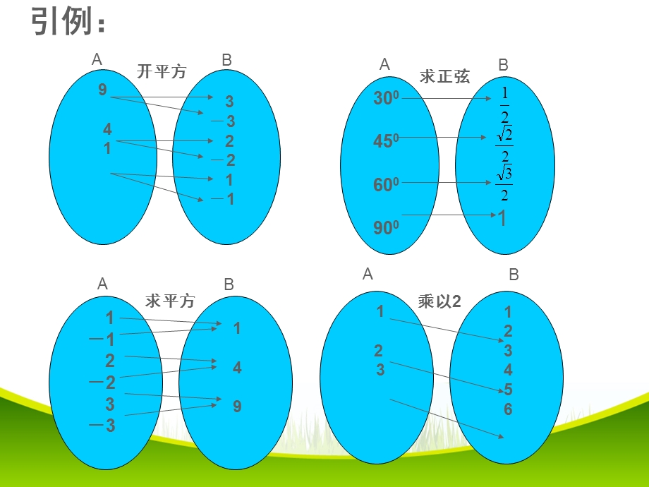 映射与函数课件.ppt_第3页