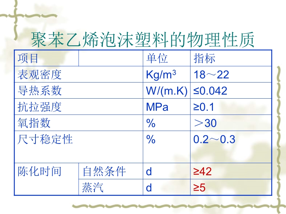 XPS挤塑聚苯板.ppt_第2页