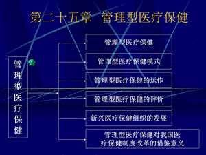 大学管理型医疗保健.ppt