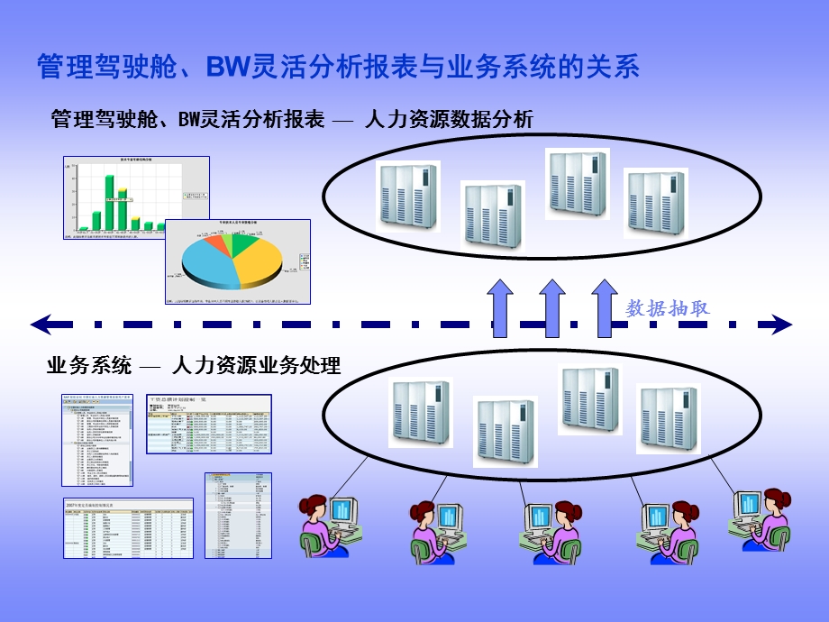 管理驾驶舱培训资料.ppt_第3页