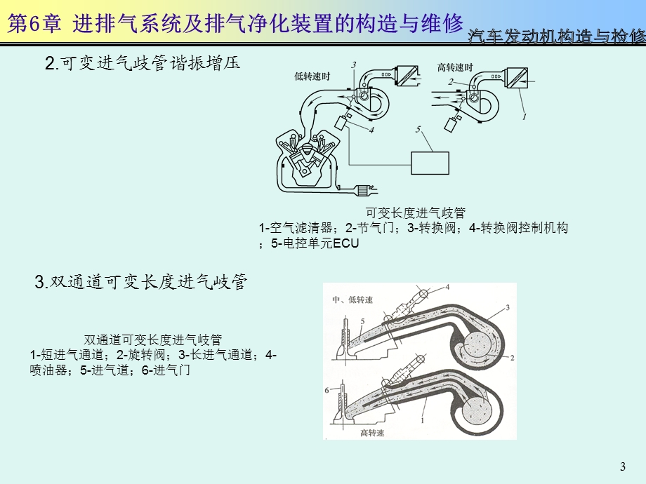 汽车发动机构造与检修PPT课件第6章.ppt_第3页