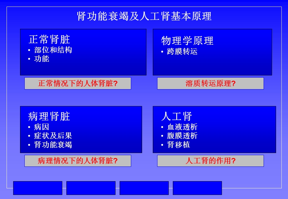 肾功能衰竭及人工肾基本原理.ppt_第2页