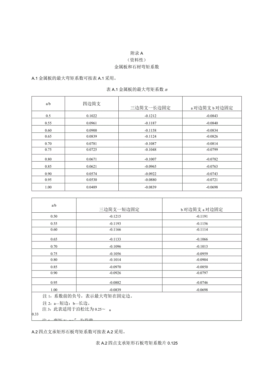 建筑幕墙工程金属板和石材弯矩系数、石材蜂窝复合板等效弯曲刚度计算、埋件的设计与构造.docx_第1页