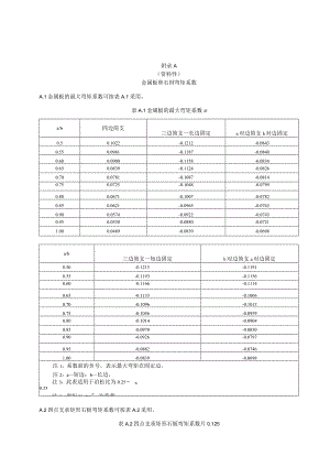 建筑幕墙工程金属板和石材弯矩系数、石材蜂窝复合板等效弯曲刚度计算、埋件的设计与构造.docx