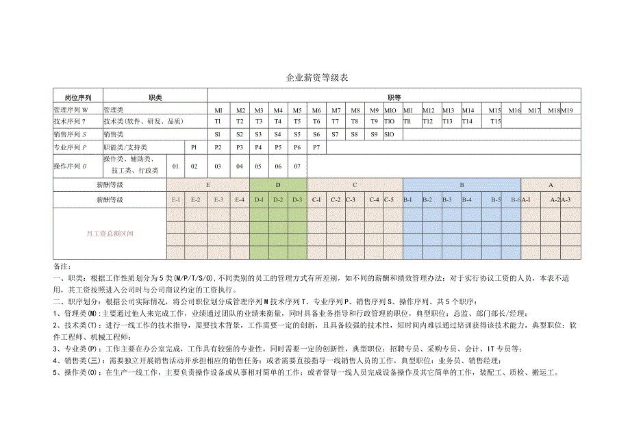 企业薪资等级表（模板）.docx_第1页