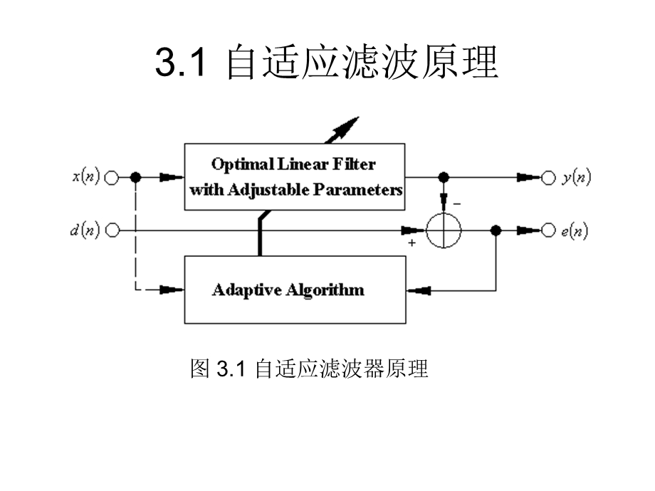 自适应滤波原理1.ppt_第1页