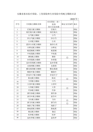 安徽省基本医疗保险、工伤保险和生育保险中药配方颗粒目录（2023年）.docx