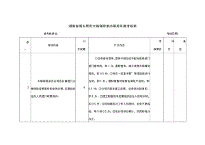 湖南省城乡居民大病保险承办服务年度考核表.docx