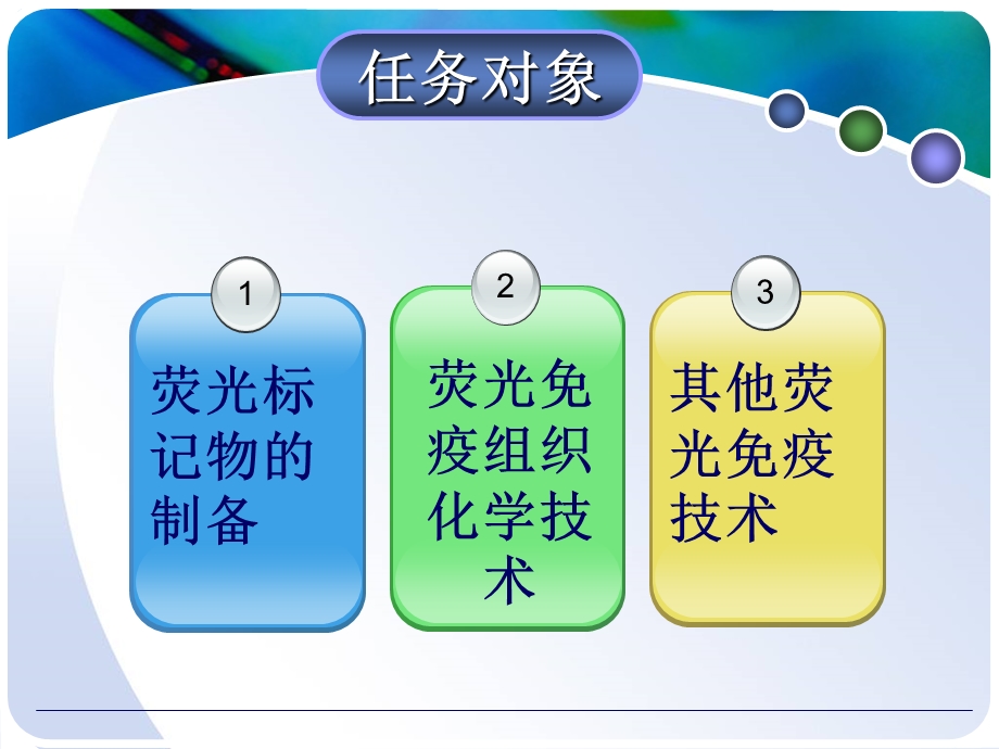 荧光免疫标记技术.ppt_第3页