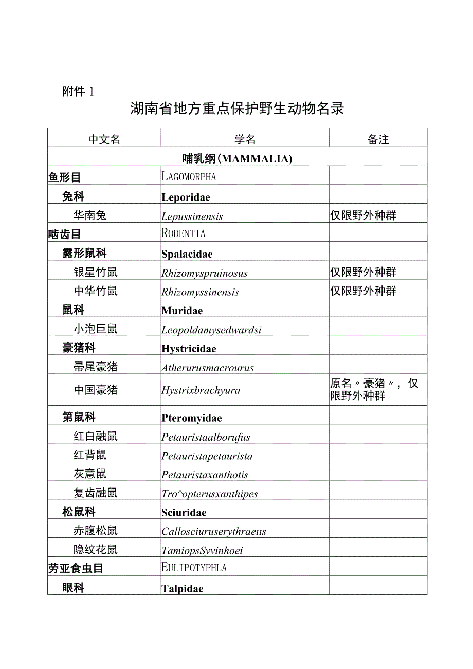 关于调整《湖南省地方重点保护野生动物关于调整《湖南省地方重点保护野生动物名录》《湖南省地方重点保护野生植物名录》的通知.docx_第3页