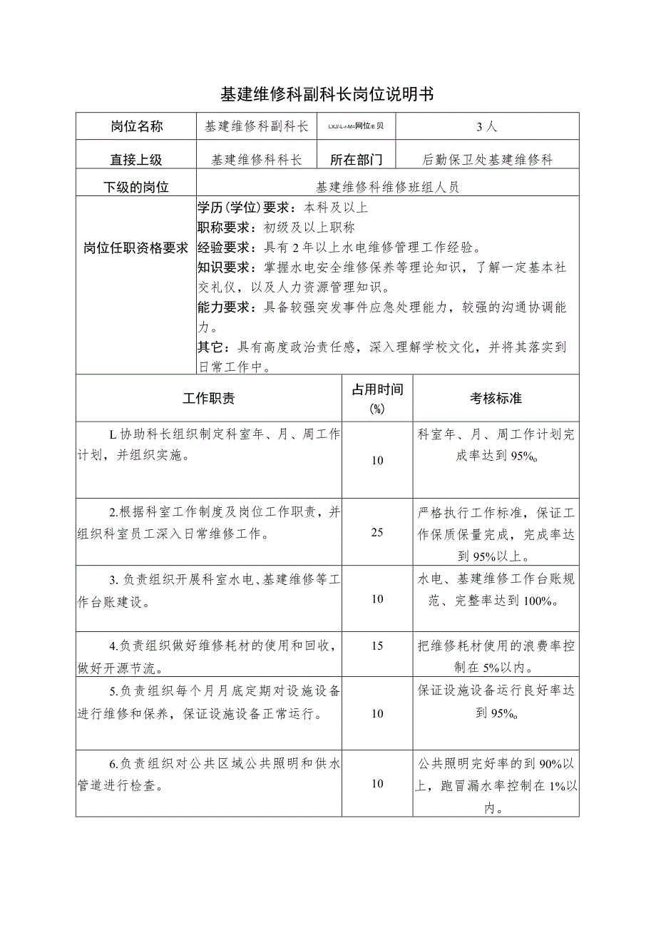 X高校基建维修科副科长岗位说明书.docx_第1页