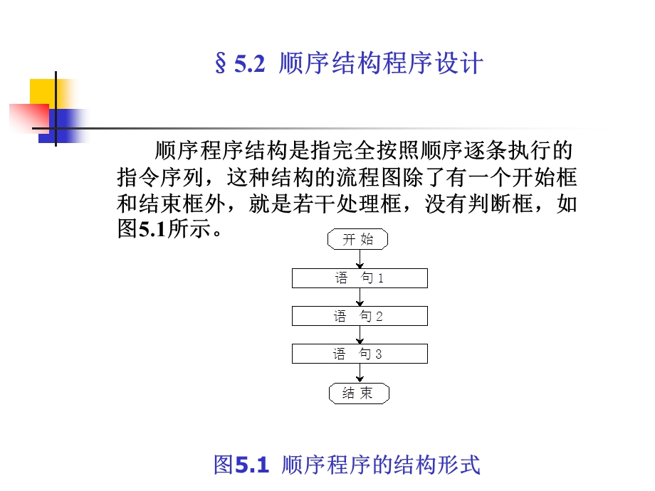 课件1675.1汇编语言源程序的框架结构.ppt_第3页