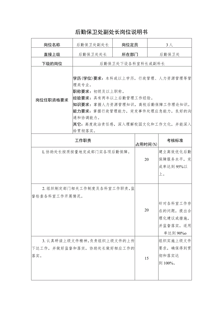 X高校副处长岗位说明书.docx_第1页