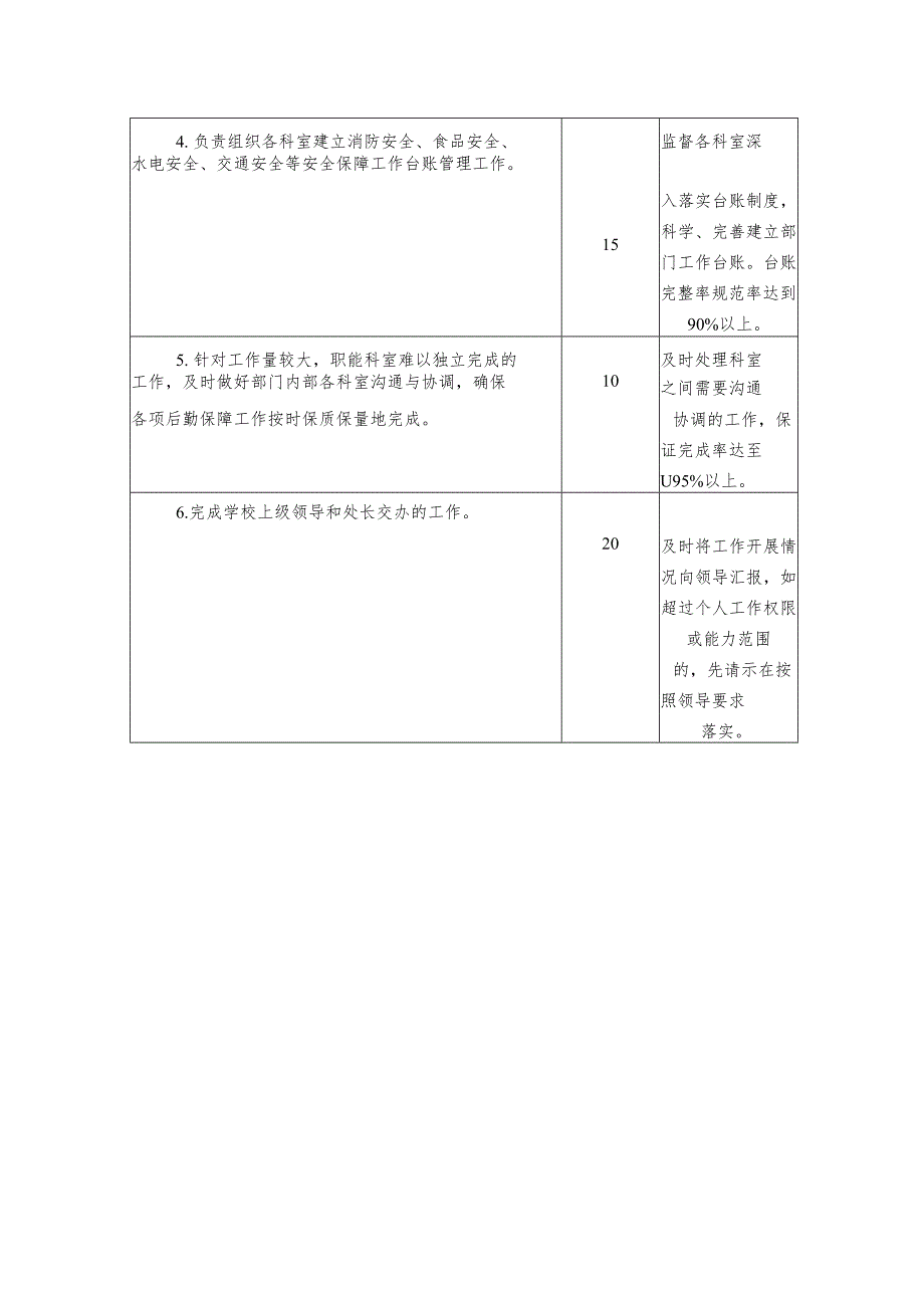 X高校副处长岗位说明书.docx_第2页