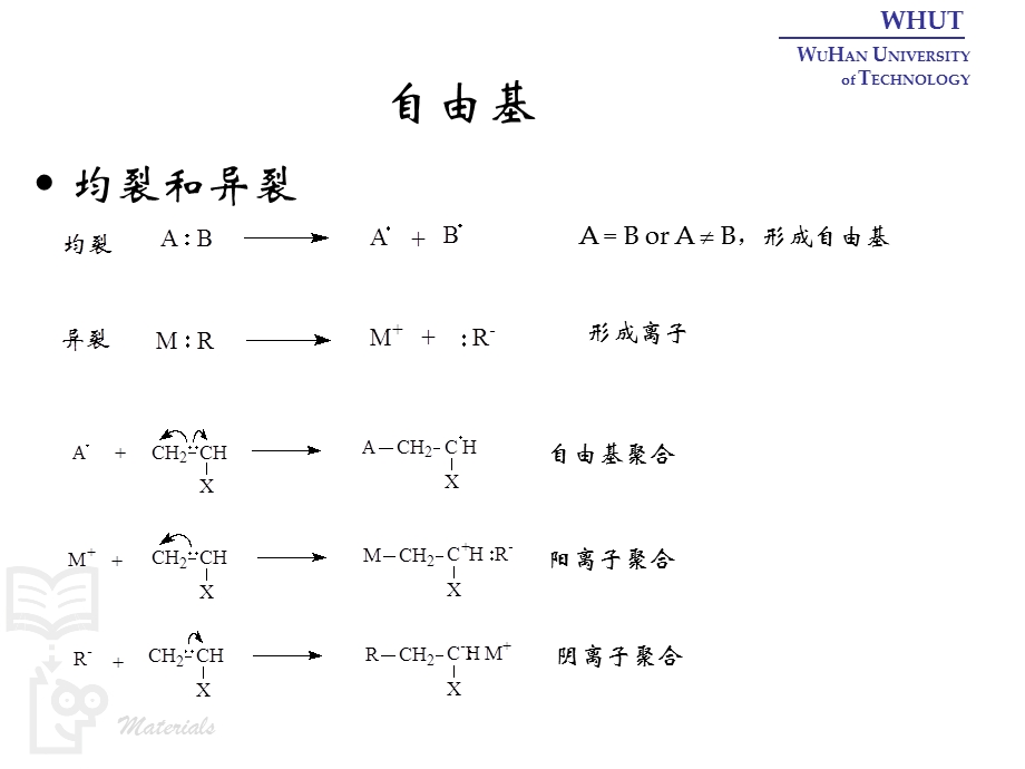 自由基聚合与聚合方法武汉理工大学.ppt_第3页