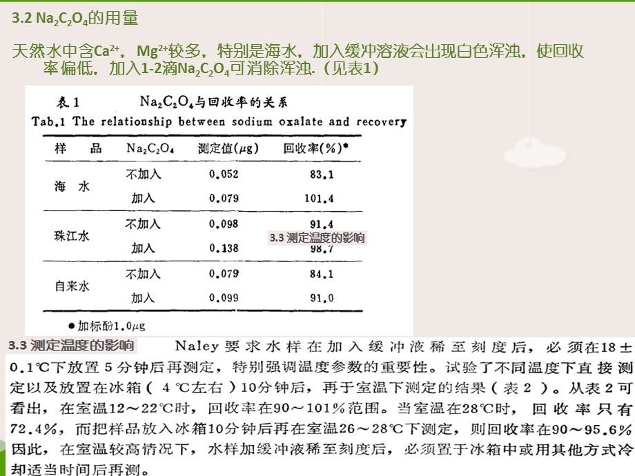 荧光分光光度计的应用.ppt_第3页