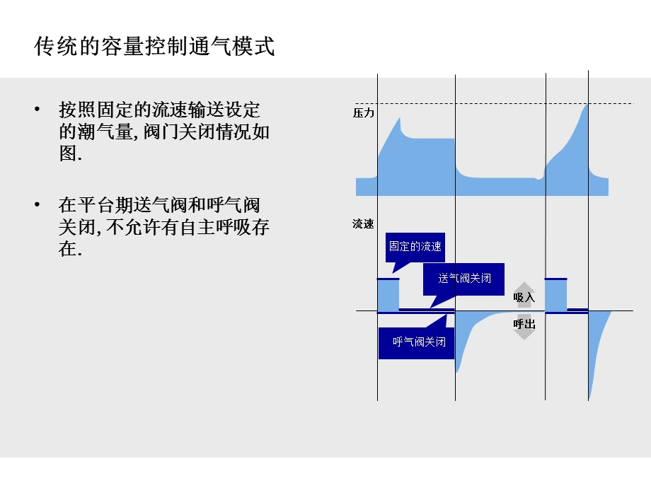 自由呼吸的开放通气AutoFlow.ppt_第2页