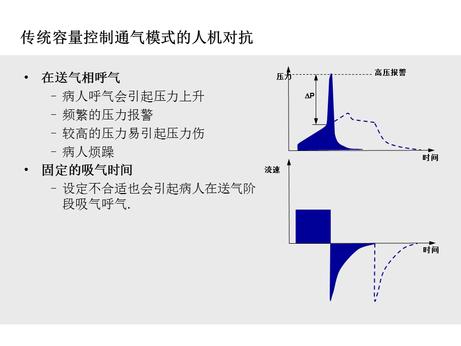 自由呼吸的开放通气AutoFlow.ppt_第3页