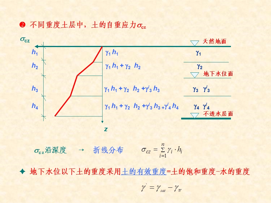 荷载与结构设计方法课件2.ppt_第3页