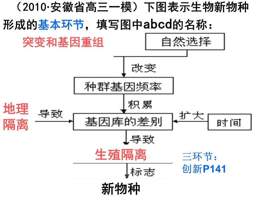 自然选择学说.ppt_第2页