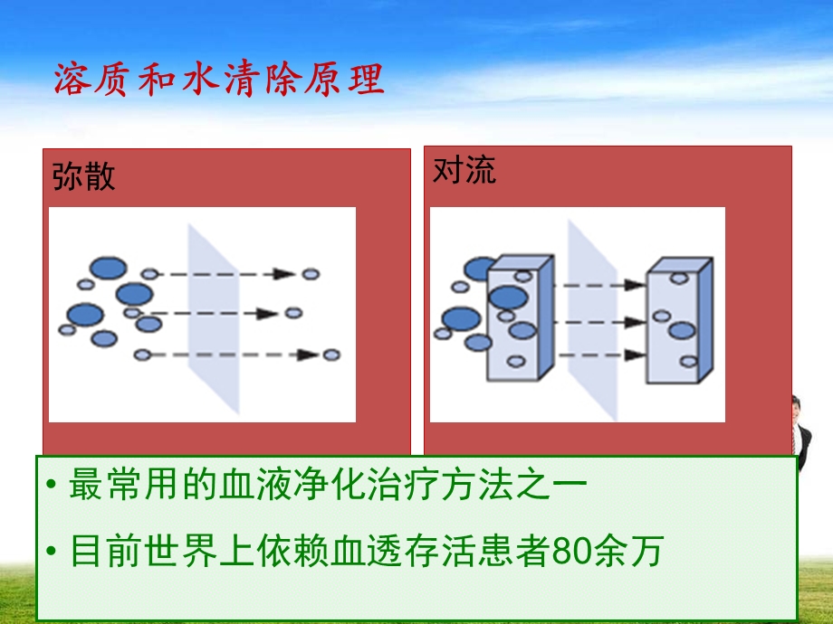 血液透析SOP.ppt_第2页