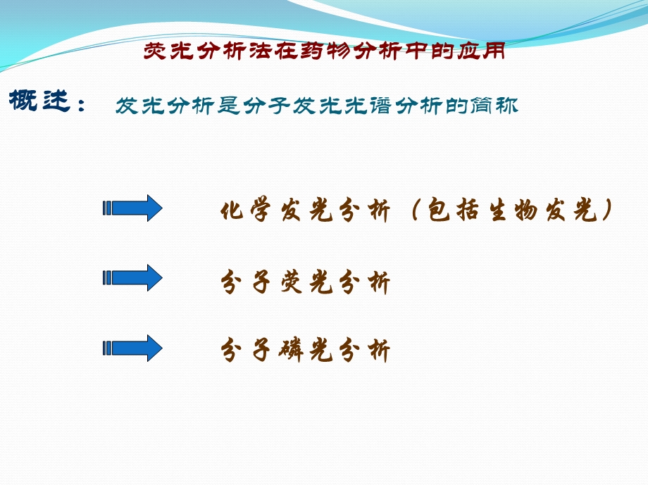 荧光分析法在药物分析中的应用.ppt_第2页