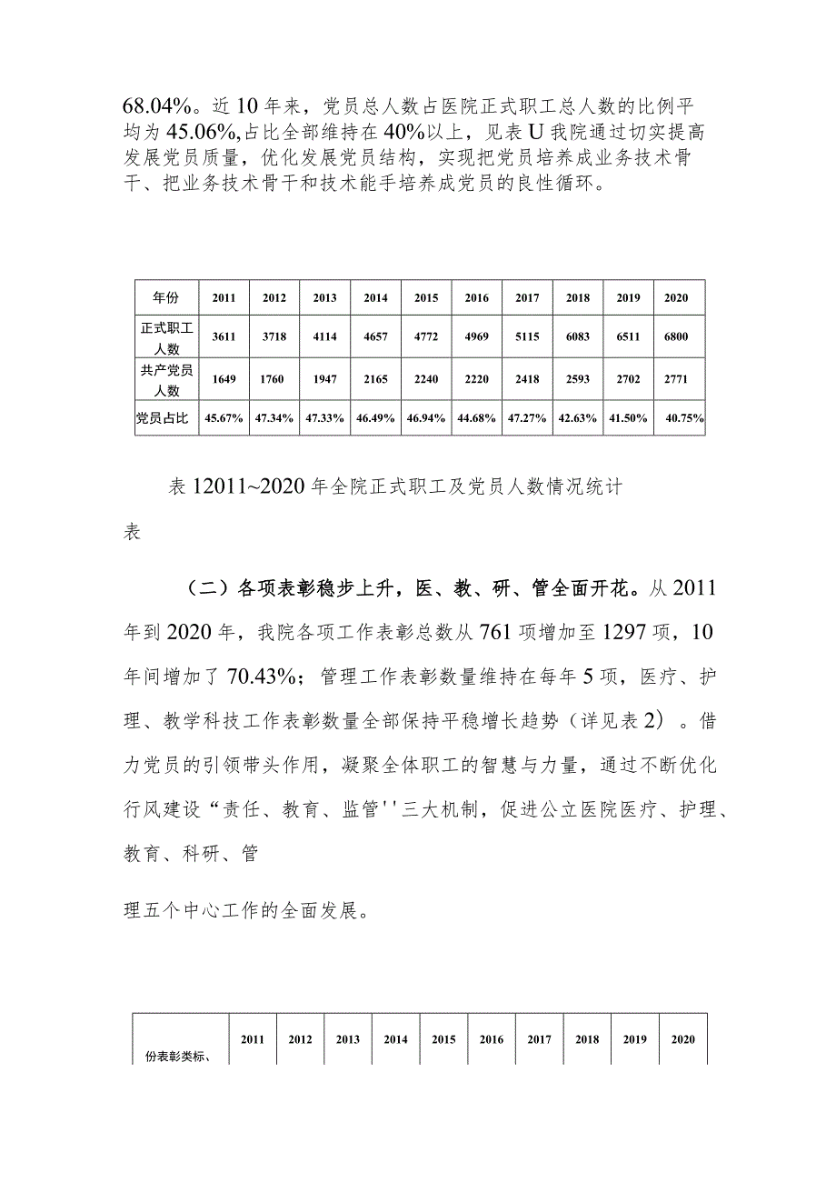 XX人民医院党建引领行风建设工作情况调研报告.docx_第2页