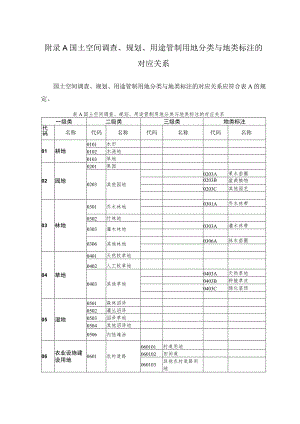 国土空间调查、规划、用途管制用地分类与地类标注的对应关系、地类、属性标注名称、代码.docx