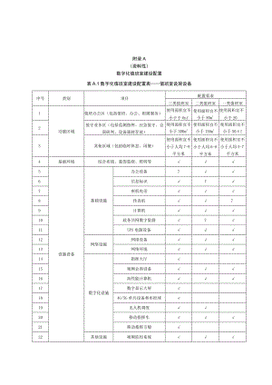 “一网统管”数字化值班室建设配置、基础建设要求、值守平台基础功能要求.docx