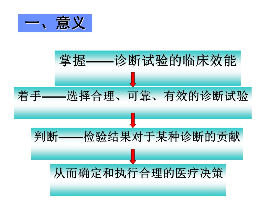 诊断试验的临床效能评价.ppt_第3页