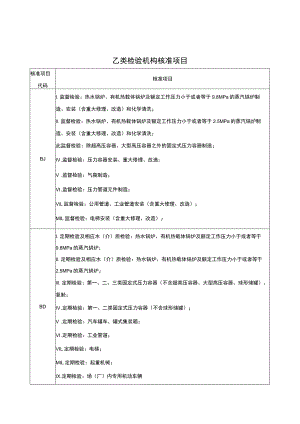 宁夏特种设备乙类检验机构核准项目、人员配备表、检验设备配置表.docx