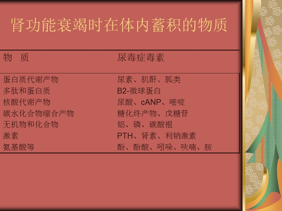 血液透析充分性.ppt_第3页