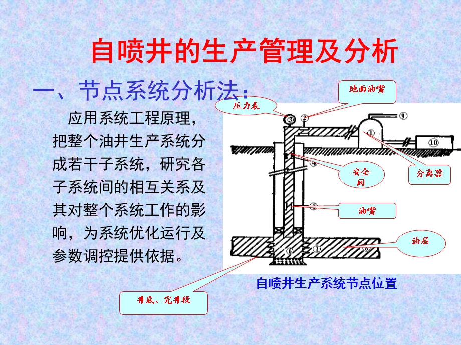 自喷井的生产管理及分析.ppt_第1页