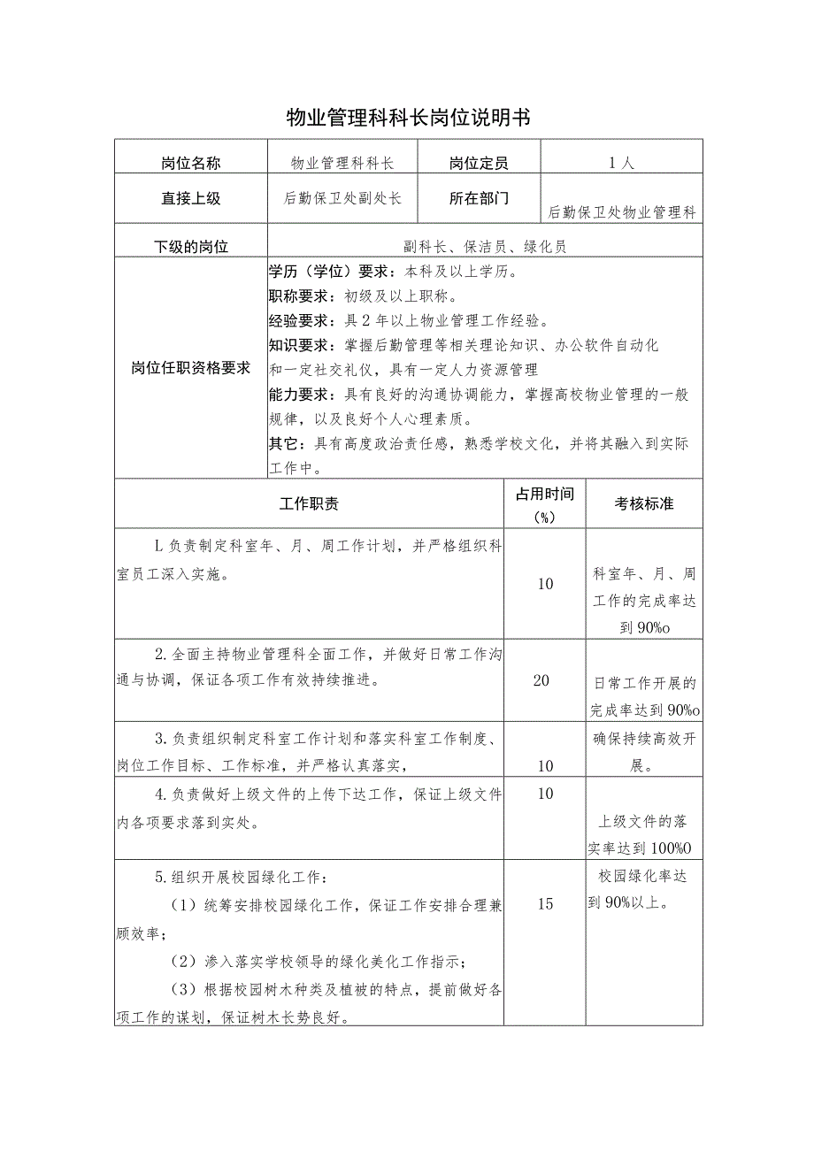 X高校物业管理科科长岗位说明书.docx_第1页