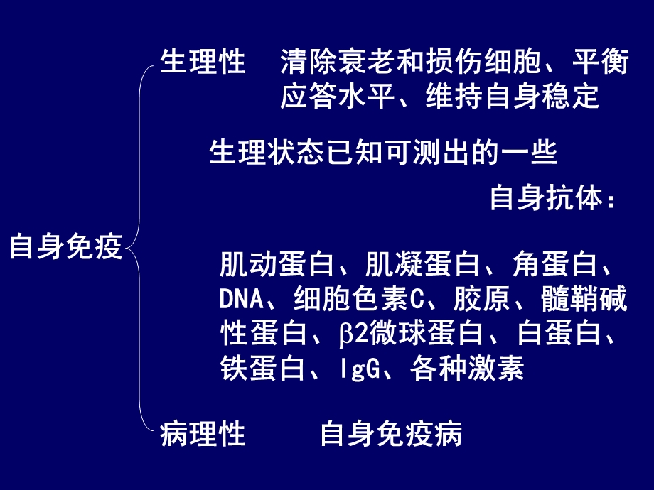 自身免疫性疾病.ppt_第3页