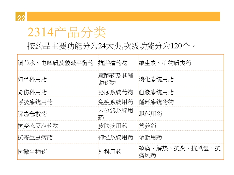 药学专业知识.ppt_第3页