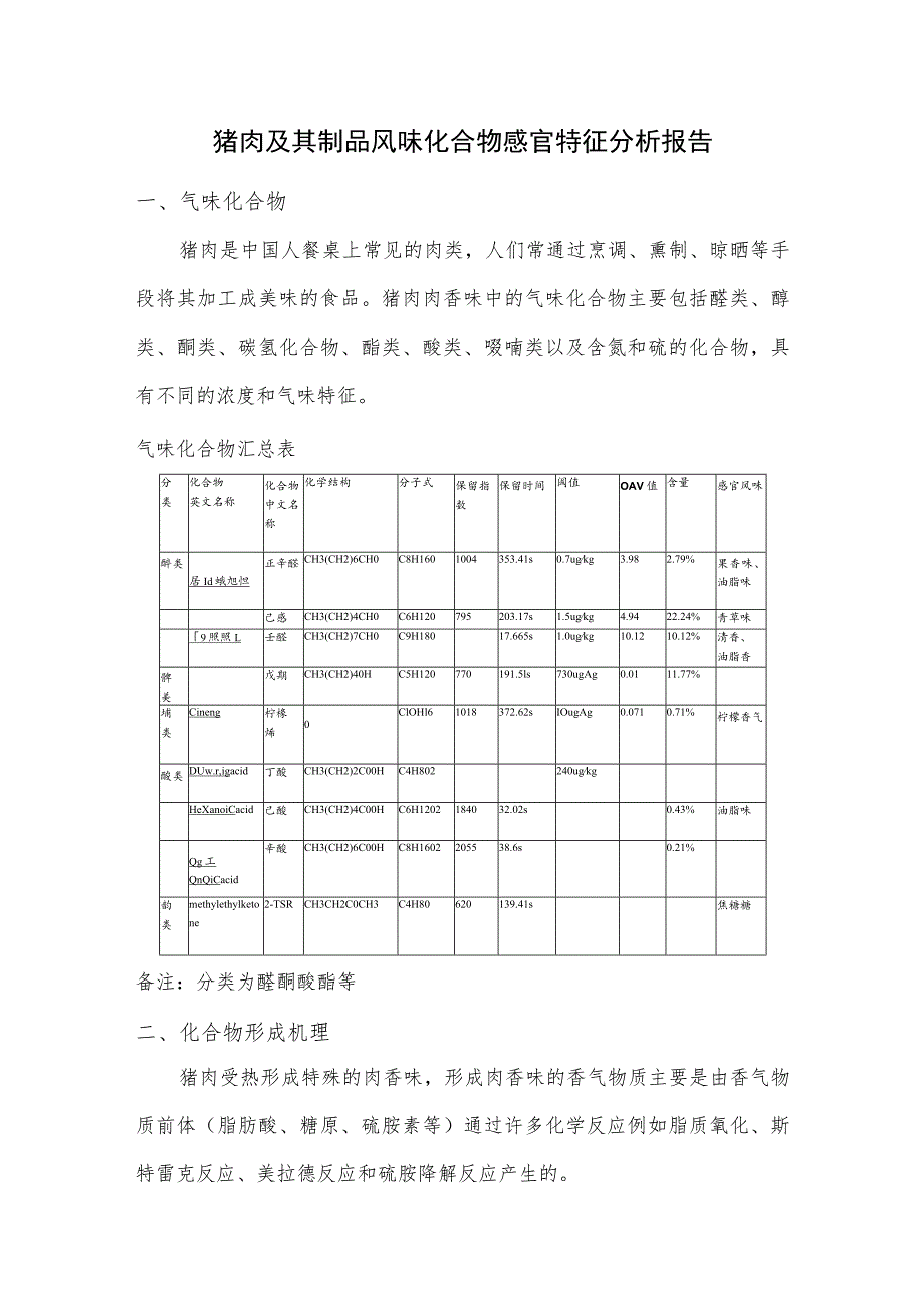 猪肉及其制品风味化合物感官特征分析报告.docx_第1页